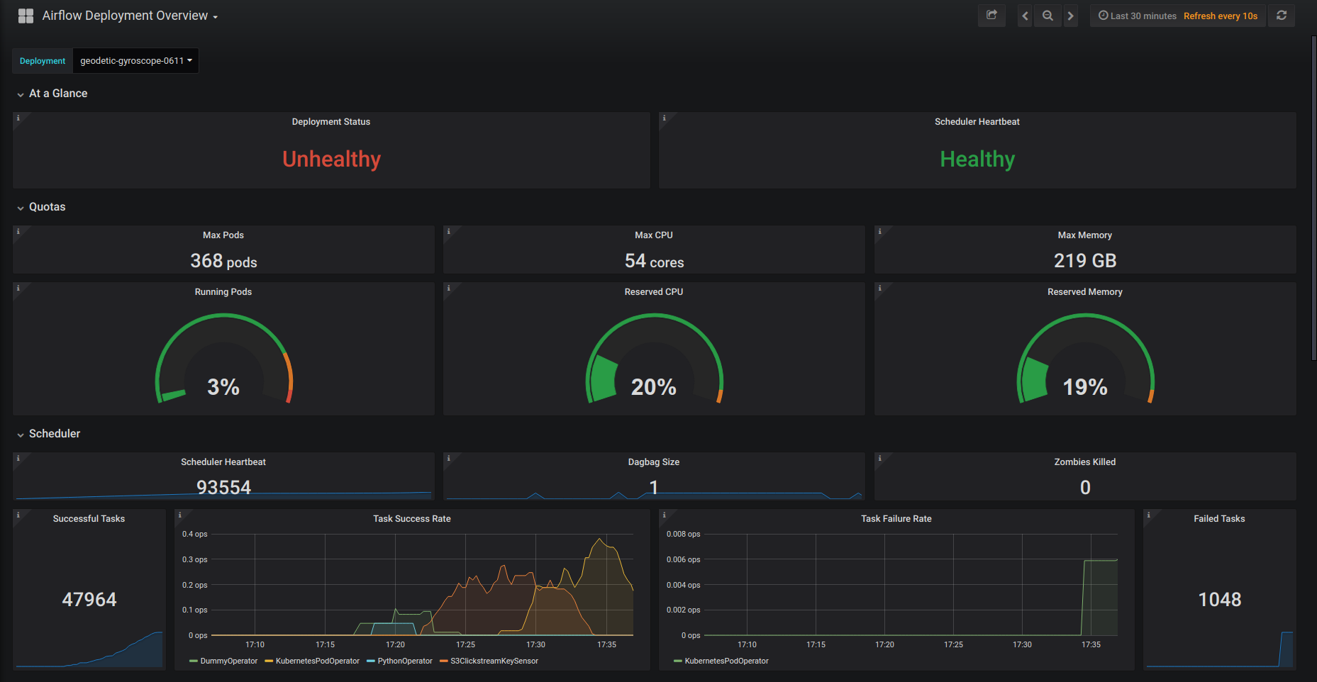 data astronomer apache airflow insight