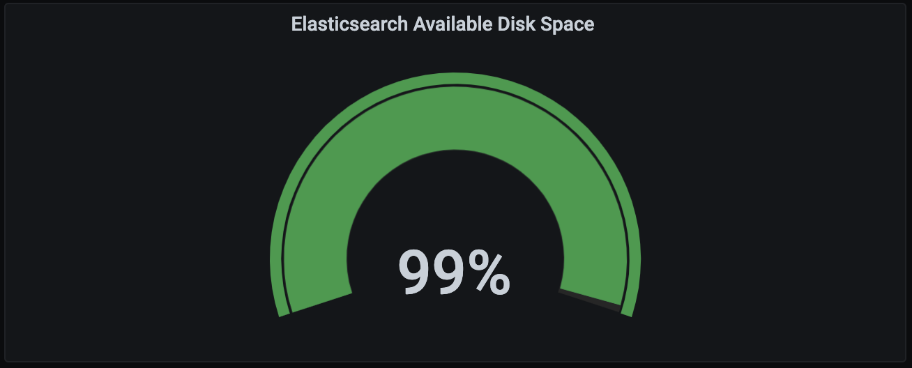 Available Disk Space