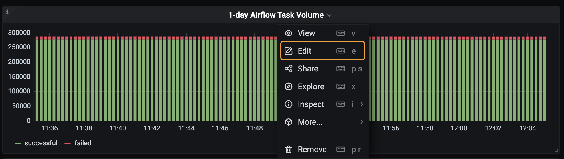 1-day Airflow Task Volume Metric