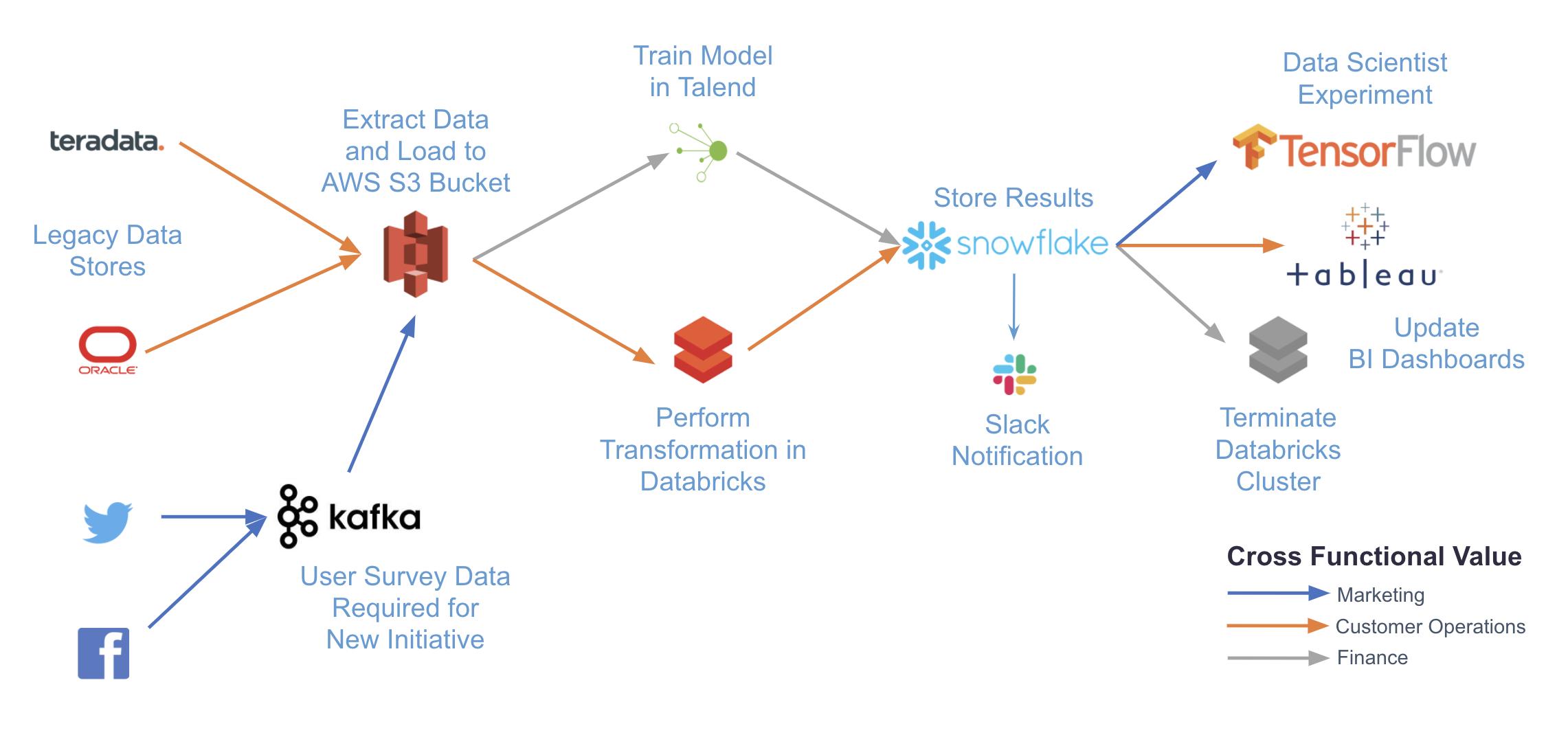 aws apache airflow