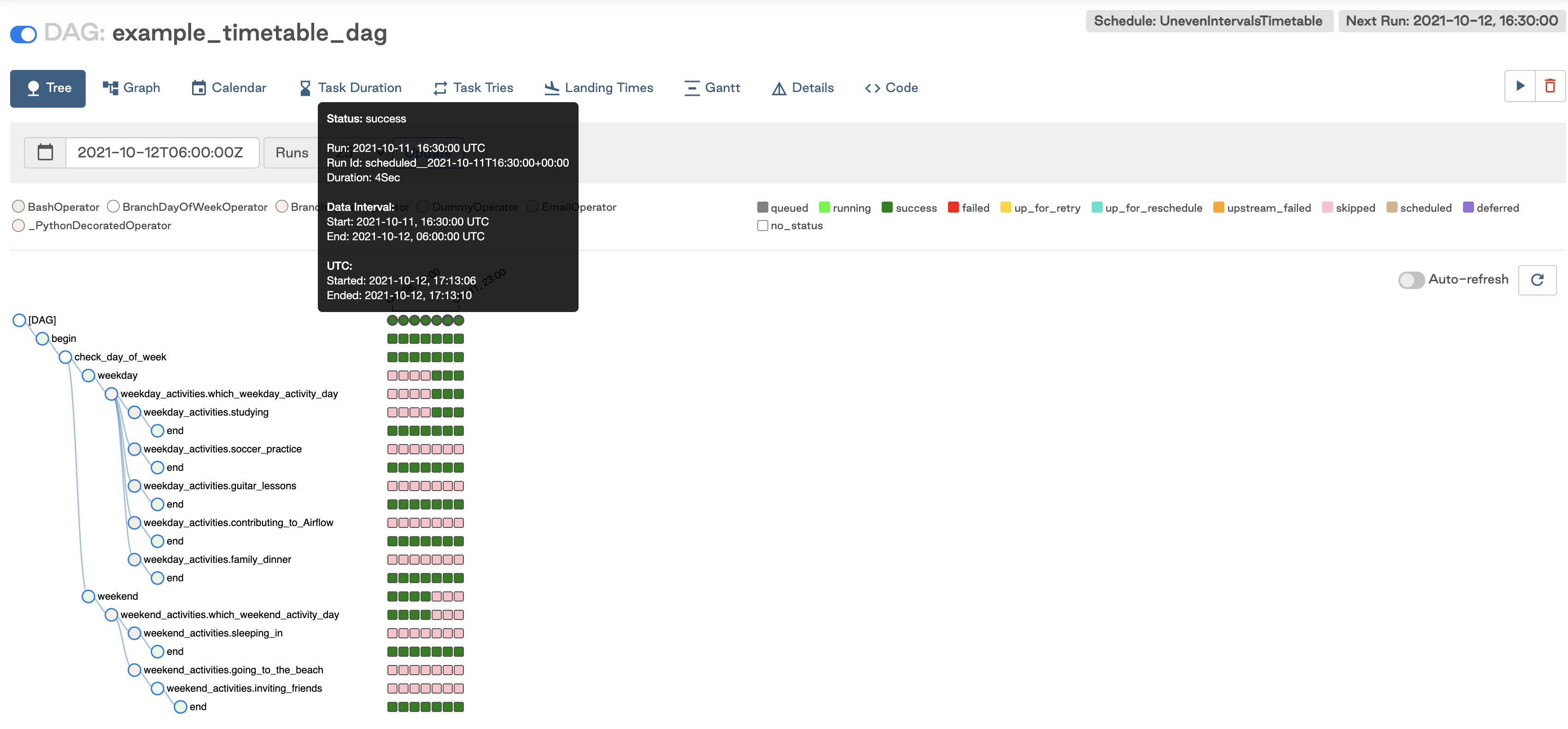 Scheduling and Timetables in Airflow | Apache Airflow Guides